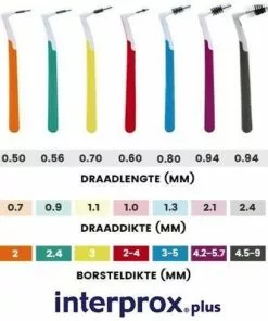 Korting ???? Interprox Plus Nano Flosdraad - 1,9 Mm - 6 Stuks ???? -Jean Paul Gaultier Shop 550x490 3