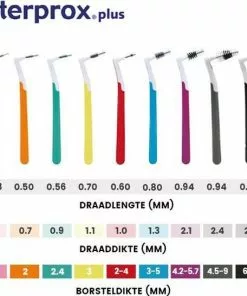 Korting ???? Interprox Plus Nano Flosdraad - 1,9 Mm - 6 Stuks ???? -Jean Paul Gaultier Shop 550x546 6