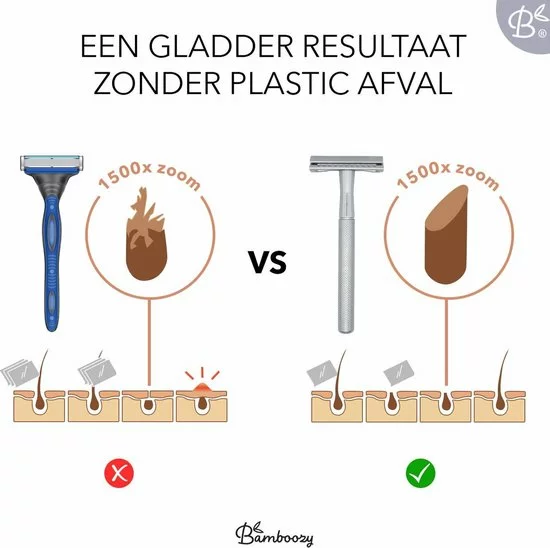 Gloednieuw ⭐ Bamboozy Safety Razor RVS + 20 Scheermesjes + Houder Zilver Chrome Unisex Vrouwen Mannen Double Edge Zero Waste Duurzaam Scheren ???? 4 Gloednieuw ⭐ Bamboozy Safety Razor RVS + 20 Scheermesjes + Houder Zilver Chrome Unisex Vrouwen Mannen Double Edge Zero Waste Duurzaam Scheren ???? - Afbeelding 4