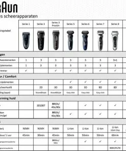 Beste Pirce ???? Braun Series 5 50-W1500s White ???? -Jean Paul Gaultier Shop 550x557 13