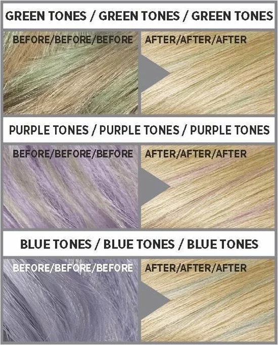 Beste recensies van ???? L’Oréal Paris L'Oréal Paris Colorista Color Remover ???? 5 Beste recensies van ???? L’Oréal Paris L'Oréal Paris Colorista Color Remover ???? - Afbeelding 5