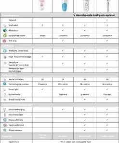 Coupon ⭐ Depilator BRAUN Silk-epil 9 Fl ???? -Jean Paul Gaultier Shop 550x794 3